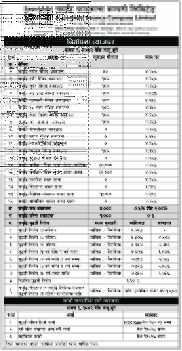 Interest Rate